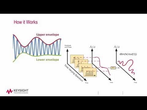Circuit Envelope Simulation in ADS