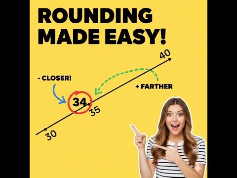 Rounding on a Number Line: The Visual Way!