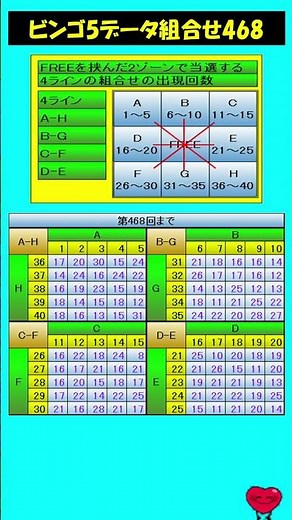 ビンゴ5 第468組合せデータ