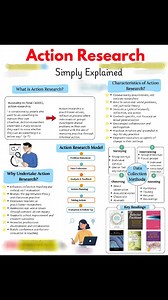 👉Action Research: Simply Explained!! #Academy #researchers #ResearchPaper #ResearchMatters #phdstudent #PhD #StudyWithMe #EduContent #Statistics #Econometrics #QuantitativeResearch #DataDriven #RegressionAnalysis #Stata #SPSS #RStats #PythonForDataScience #ResearchSupport #ResearchMethods #DataAnalysis #AcademicWriting #ThesisHelp #CodingForResearch #MachineLearningBasics #BangladeshStudents #StudyAbroad #HigherStudies #MastersPreparation #AcademicSupport #PublicUniversity | Statistics, Econome