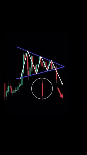 Stock market chart analysis | #forex | #crpyto | #tradingchart | #trending | #shorts