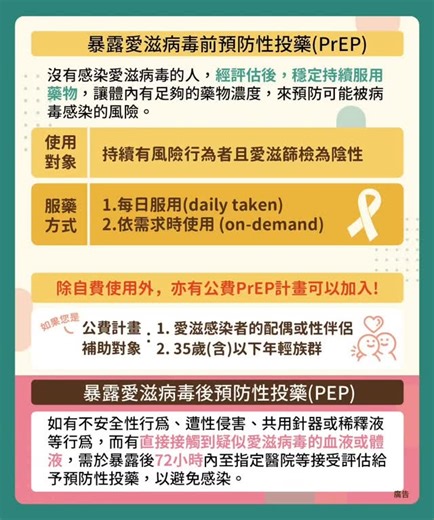 「愛滋病毒暴露前預防性投藥（PrEP）」是什麼？ 🎉沒有感染愛滋病毒的人，經醫師評估後，穩定持續服用藥物，讓體內有足夠的藥物濃度來預防可能被病毒感染的風險。 🎉如果依照醫師的指示服用PrEP，讓體內有足夠的藥物濃度，可以高達90%以上的保護力。 🎉無法預防其他性病（如梅毒、淋病），需同時採取其他預防措施（如保險套及水性潤滑液等），預防效果更好。 🎉讓您於性行為時再多一層防護，防護加倍，更放心。 PrEP要怎麼服用？ 🎉建議每日服用1顆PrEP以維持藥物濃度。 🎉另一種方式則是「依需求時使用(on-demand PrEP)」 歡迎來診諮詢討論最適合的方式哦!!!! 診所備藥充足把握黃金時間!!!! 耀心泌尿科診所 | 八德區 | 住址：桃園市八德區介壽路一段839號 電話：03-3666975 線上預約：https://lin.ee/EKoqrET 官網預約：https://yoshiurolog.drbook.tw/ 🎊初診也可以預約哦🎊 #事前防護最好 #事後補救也有效 #最怕掩耳盜鈴賭八字 #門診時間均可拿藥不浪費黃金時間 #八德耀心泌尿科診所 #資料來源疾管署關心