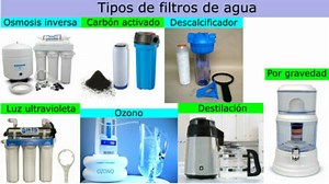 ▷ 17 Tipos de Filtros de Agua para casa, consumo humano