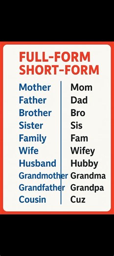 full forms vs short forms