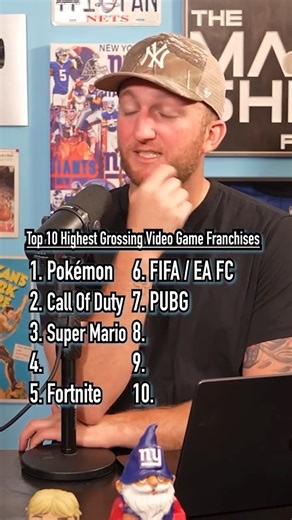 206K views · 1K reactions | Top 10 HIGHEST GROSSING Video Game Franchises Of All Time! What Game Is The Best? | The Makeshift Project | Facebook