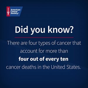 3.9K views · 93 reactions | Did you know? Four types of cancers account for 40% of cancer deaths in the US. And almost one-quarter of all cancer deaths are due to lung cancer – more than breast, prostate, and colorectal cancers combined. Learn more in 2021 Cancer Facts & Figures: https://bddy.me/2U6ukPi | American Cancer Society | Facebook