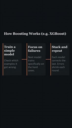 BOOSTING Vs BAGGING in 30 seconds #interviewquestions #ai