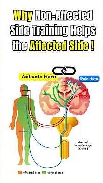 The Non Affected side will help in recovery of Stroke Patients. Here's the lesson.