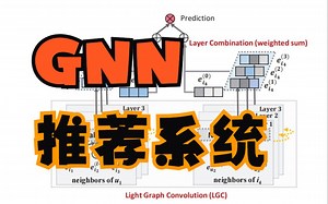 GNN 推荐系统 | lightGCN