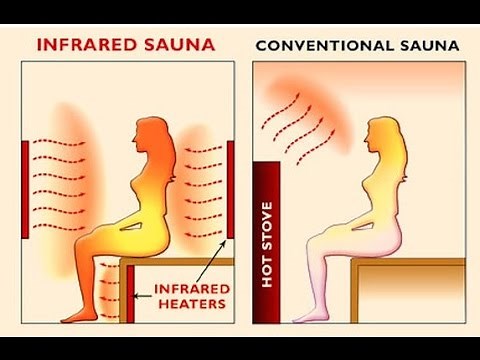 How Infrared Saunas Kill Cancer, Parasites, Yeast And Chronic Infection