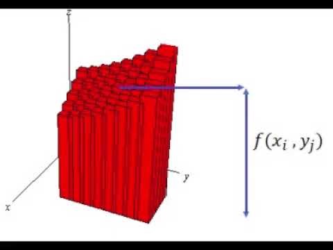 Multiple Integrals - Introduction