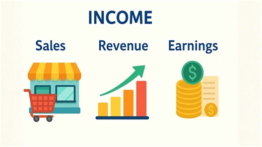 Key Accounting Terms Explained #everyonefollowers #fblifestyle #accounting | Accounting Knowledge Concepts