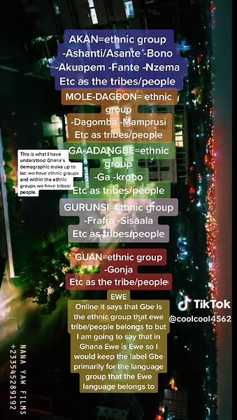 Understanding Ghana's Ethnic Groups and Tribes