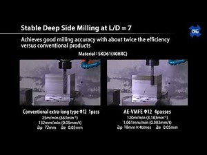 AE-VMFE Deep Side Milling End Mill