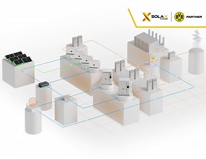 6.3K views · 36 reactions | #SolaXProduct At #SolaX, we deliver...