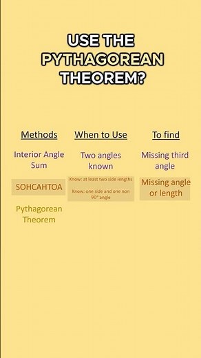 Which method to find sides and angles of Right 📐?