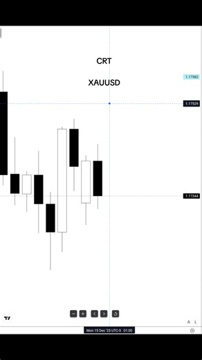 #crt #smc #ict #tranding