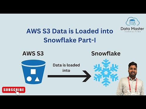 How to load AWS S3 data into Snowflake? Part-I | Snowflake tutorials