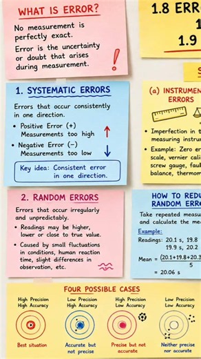 Errors | Random errors | Systematic errors #physicsconcepts #ytshorts