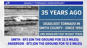35 YEARS LATER: Residents remember deadly tornado outbreak that ripped through East Texas on Nov. 15, 1987