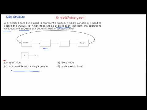 Data Structure Example 1.012 GATE CS 2004 (Queue and circular linked list)