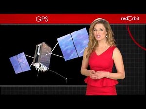 What is GPS?