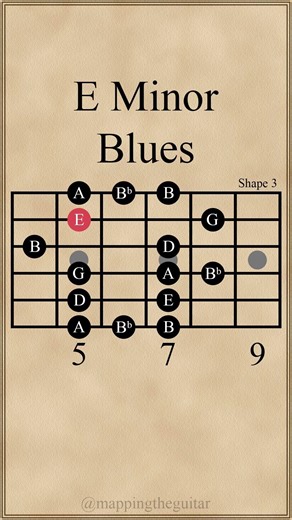 All 5 E Minor Blues Scale Shapes #guitarscales #guitarlesson