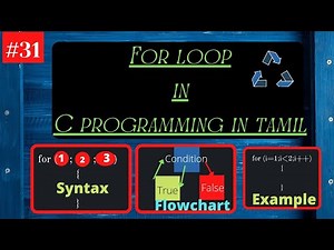 C Loops:🔄👉For Loop👈in C Programming,Syntax,Flowchart, Example💯 in Tamil 💯
