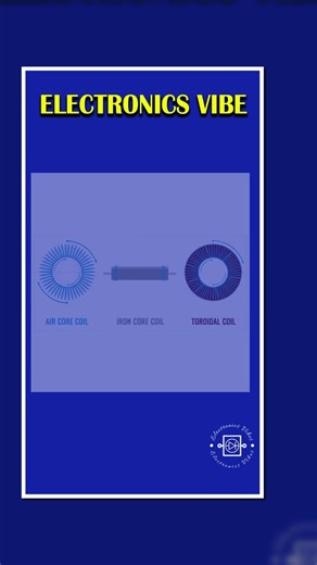 What is a Coil? | Working, Types & Applications Explained | Electronics Vibes |