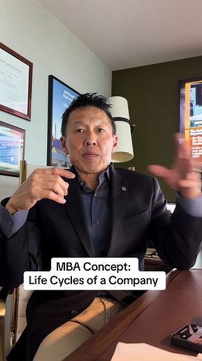 Life Cycles of a Company. BCG Matrix. #BCGmatrix #mba #business #companylifecycle #finance #financialliteracy #investing #money #stock #stockmarket #businessdegree