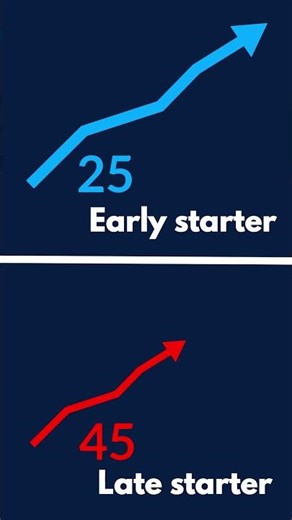 Make your money grow with compound interest #money #inspiredinvesting #investing