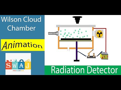 Wilson Cloud Chamber animation | Radiation detector |SWAJ Foundation #science #kids #swaj #detector