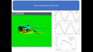 #openfoam #viv #dynamicmeshing #sixdofrigidbodymotion #postprocessing #python #paraview | Thaw Tar