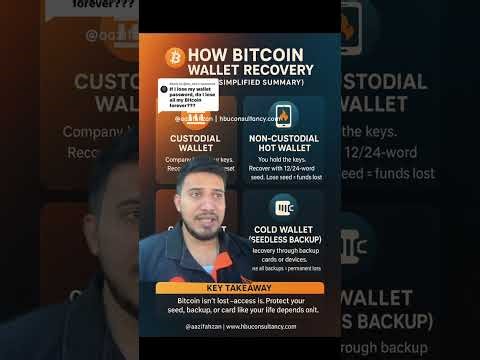 👉 How Bitcoin Wallet Recovery Works 🔐 | Custodial vs Non-Custodial Explained (Simple Guide)