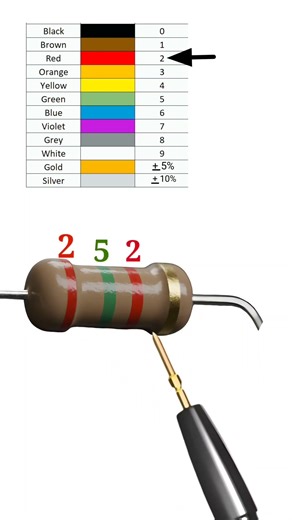 2500 ohm resistor // 2.5k ohm resistor color code // #shortvideo