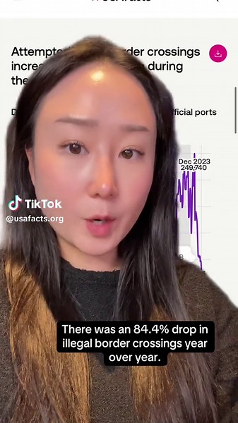 Cambios en Cruces Fronterizos EEUU-México