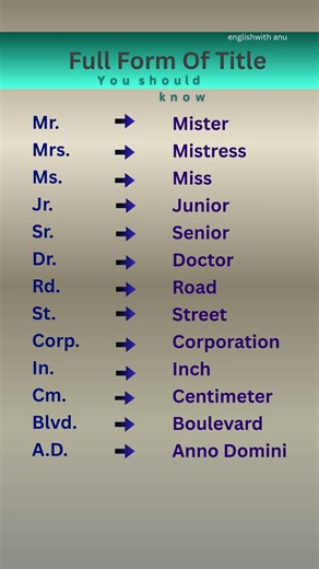 Common Titles & Their Full Forms 💡 #learnenglish #shorts #title #english #vocabulary #fullform
