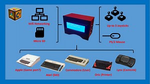 8bit-Unity, un kit de développement rétro et cross-platform