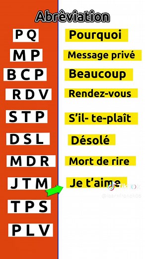 Apprendre les abréviations françaises : Guide pratique