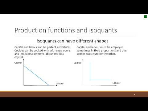 Long run Production functions