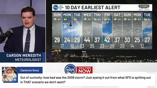 Three very cold days followed by a potential wintry mess. | WAVE Weather