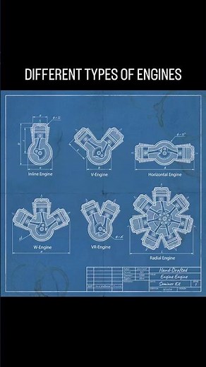 Different types of engines.#automobile #engine #engineering #cars #mechanicalengineering #mechanical
