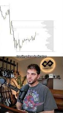 MASSIVE Update - Currency Pros TradingView Indicator