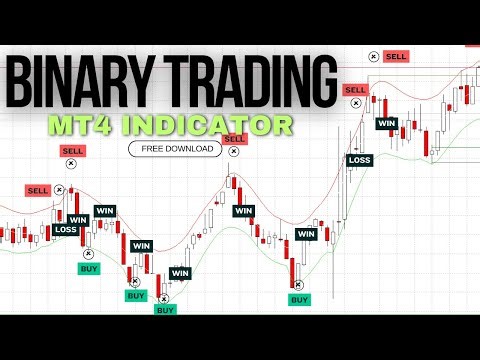 BAND Indicator Strategy for Binary Options – Win More Trades with This Simple Method!