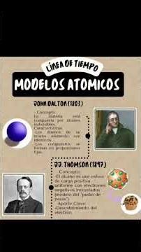 modelos atómicos