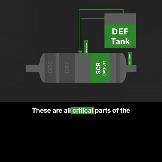 How Fault Code 3712 is Triggered.