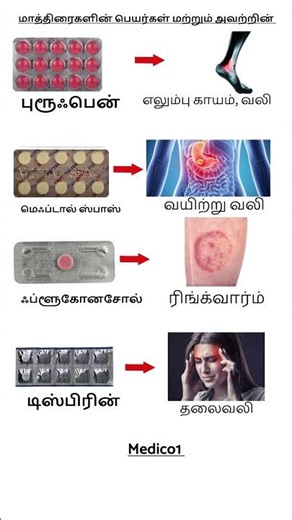 Common tablets name and their uses in tamil language||medical knowledge||#tamil