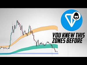 TON Coin Price Prediction. Realistic targets 2026