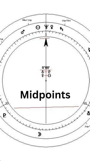 Midpoints Explained: The Hidden Power Between Two Planets