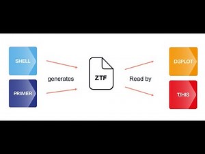 How to Use ZTF Files for Faster Post-Processing in Oasys Suite